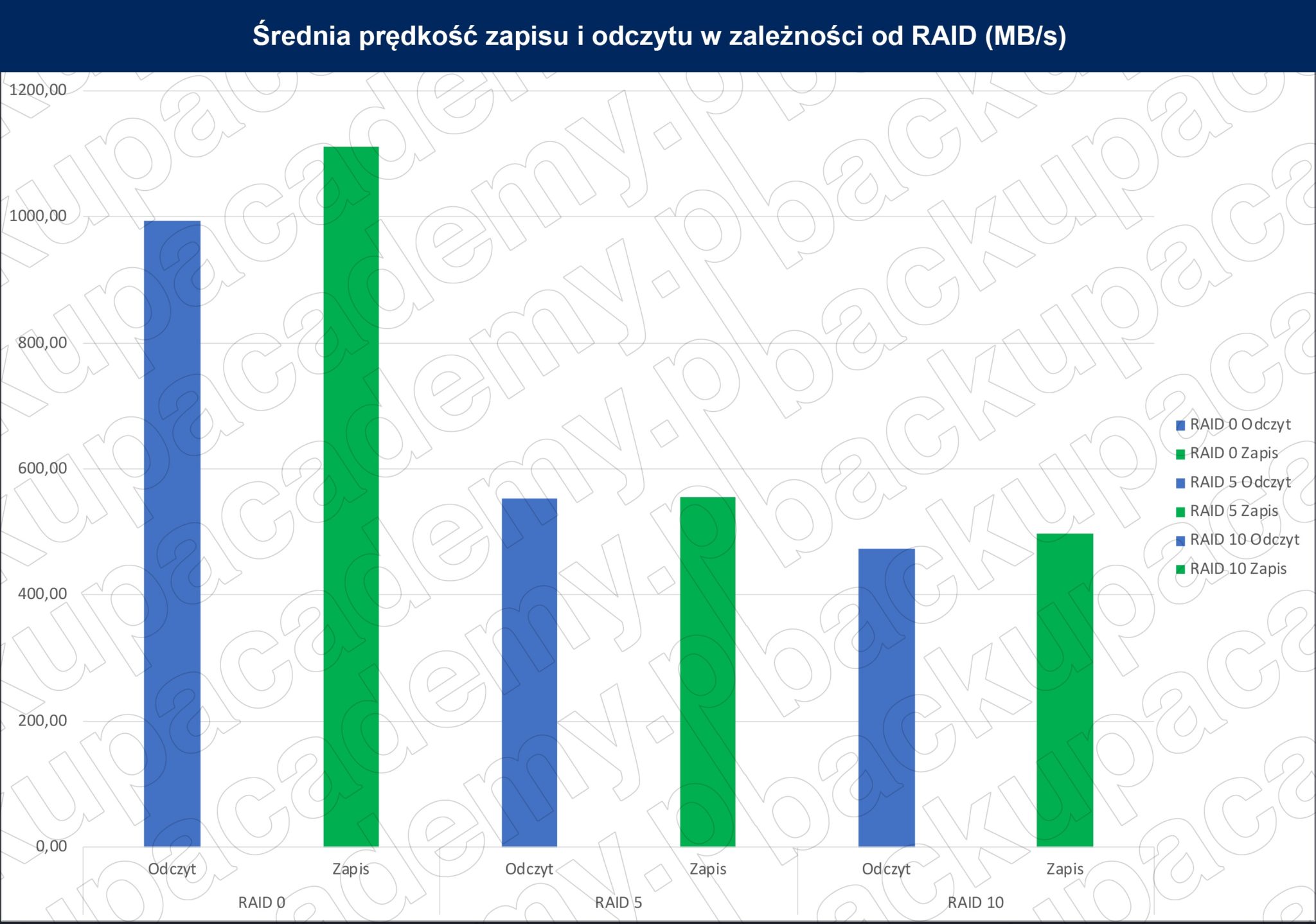 SX_DD_all_chart BackUp Academy